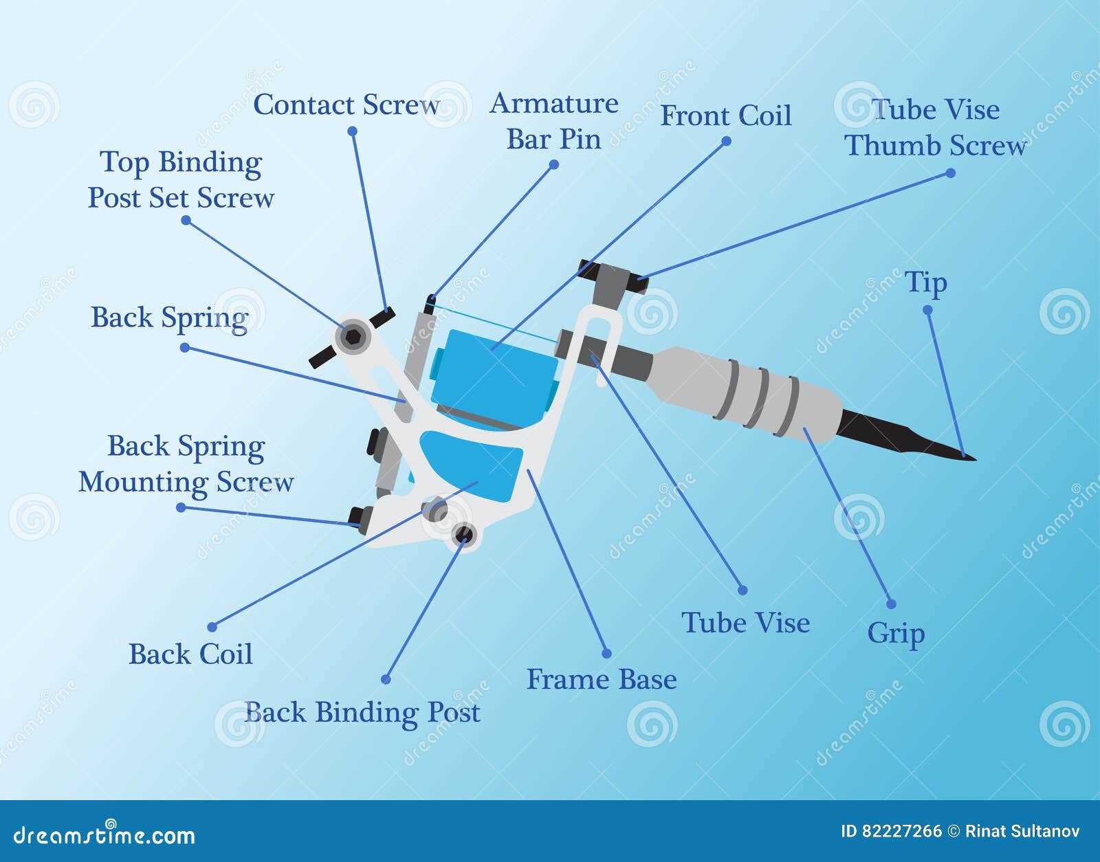 rotary tattoo machine parts diagram