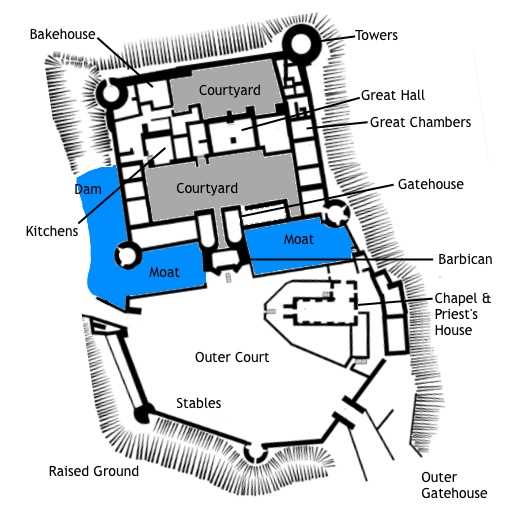 parts of a medieval castle diagram