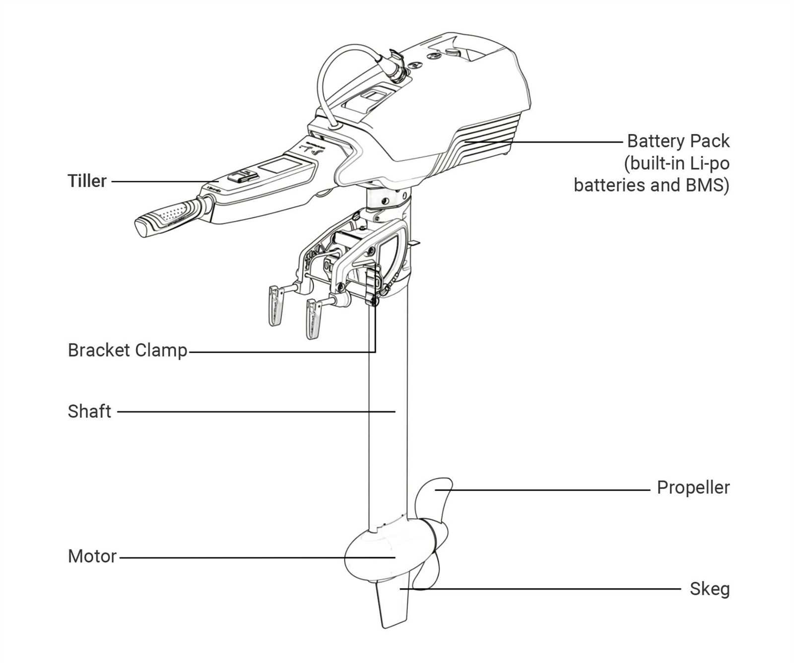 inboard outboard parts diagram