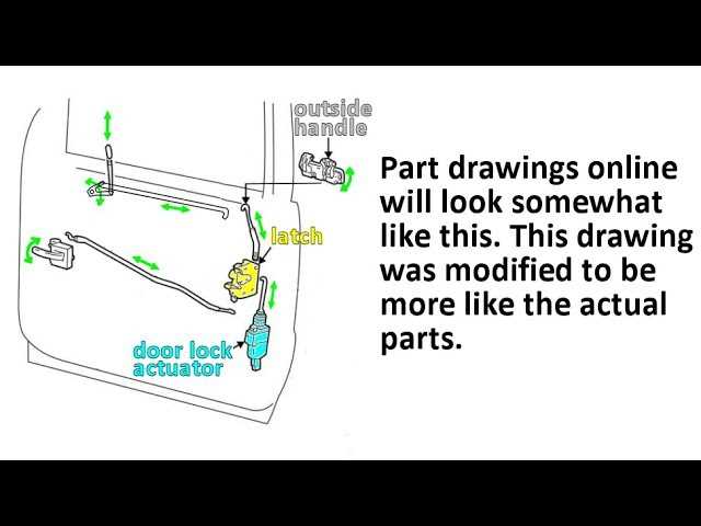 door lock diagram parts