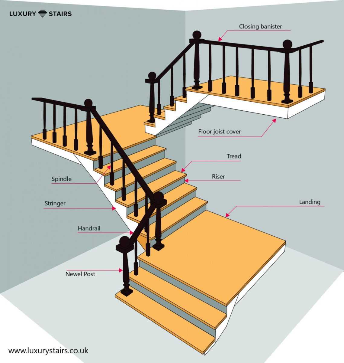 stairs diagram parts