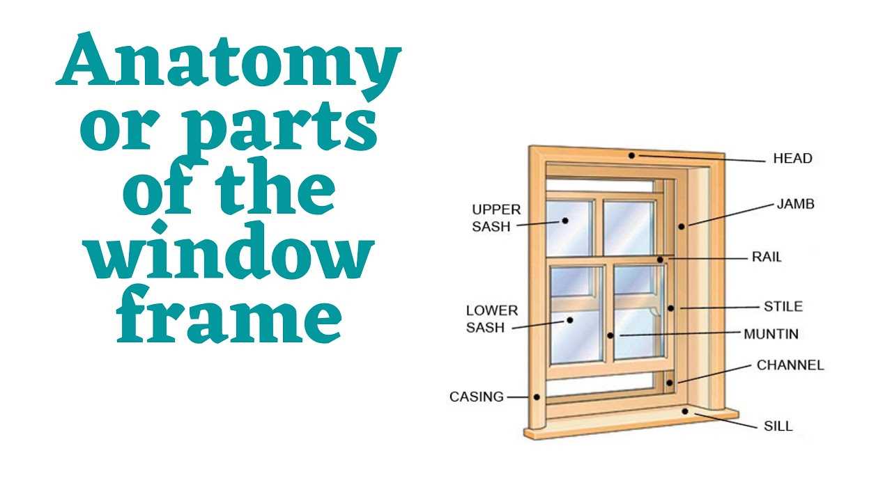 window part names diagram