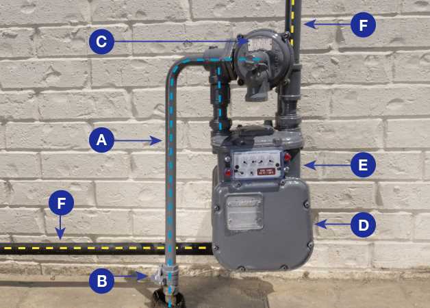 gas meter parts diagram