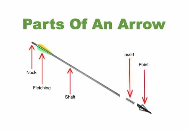 bow and arrow parts diagram