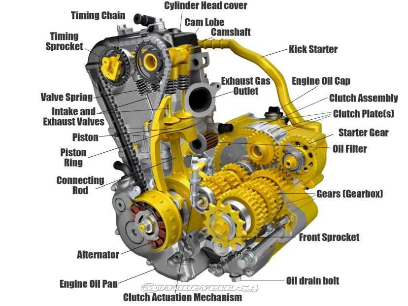 engine parts diagram