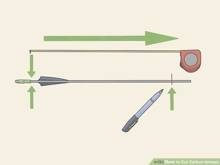 parts of an arrow diagram