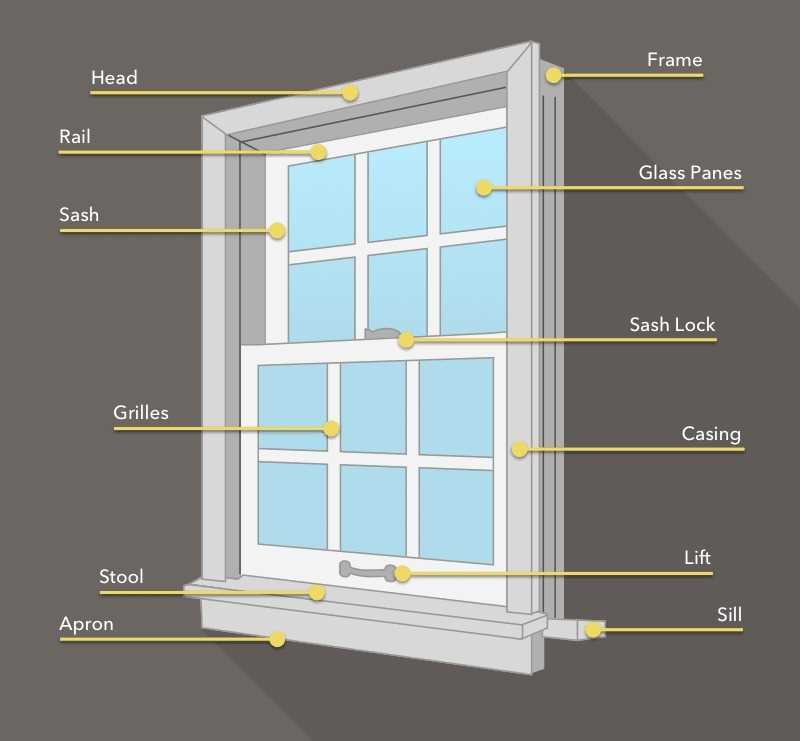 window parts diagram exterior