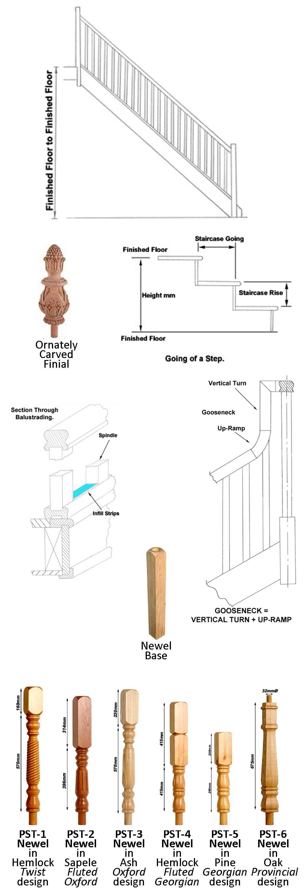 parts of a stair diagram