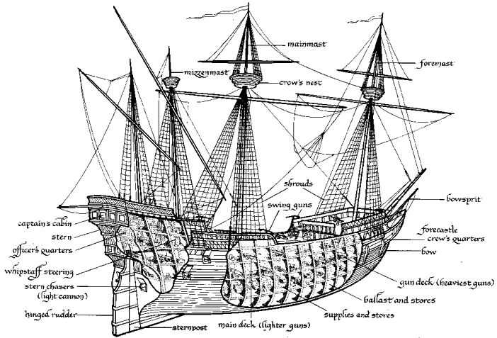 parts of a ship diagram