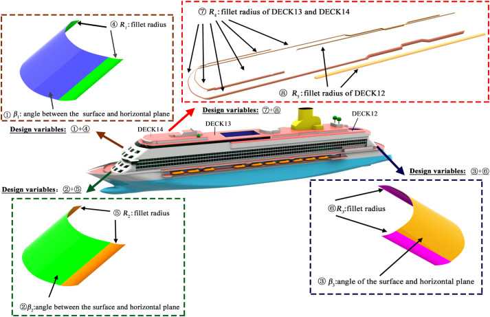 labeled parts of a cruise ship diagram