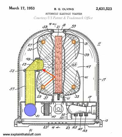 labeled toaster parts diagram