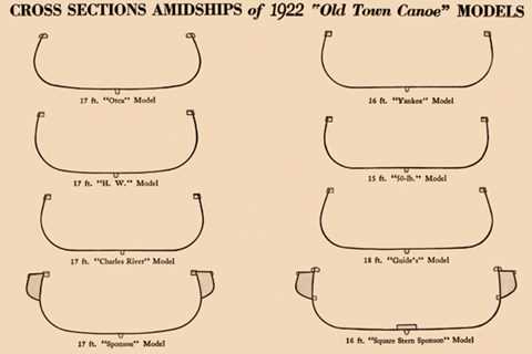 old town canoe parts diagram