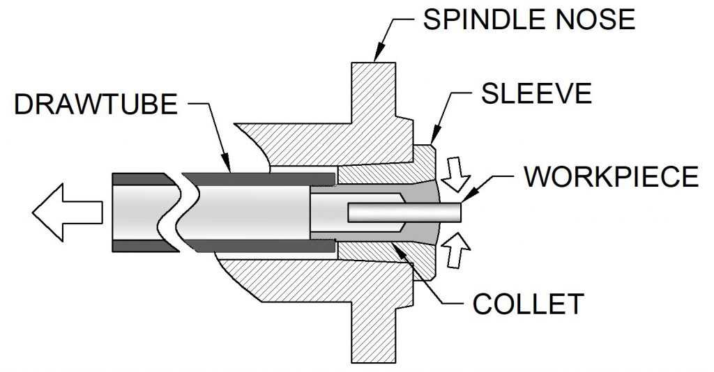 lathe chuck parts diagram