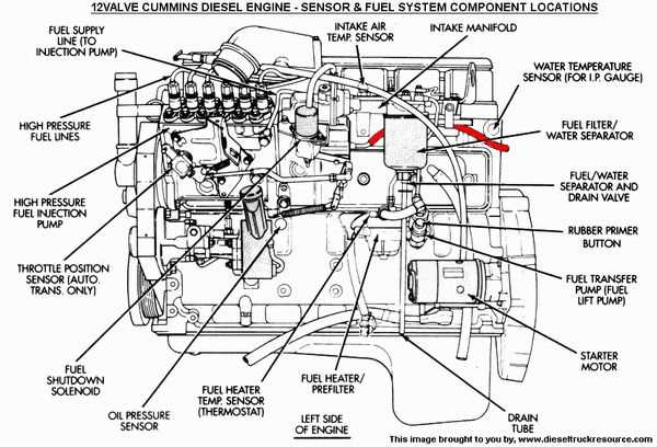 7.3 powerstroke parts diagram