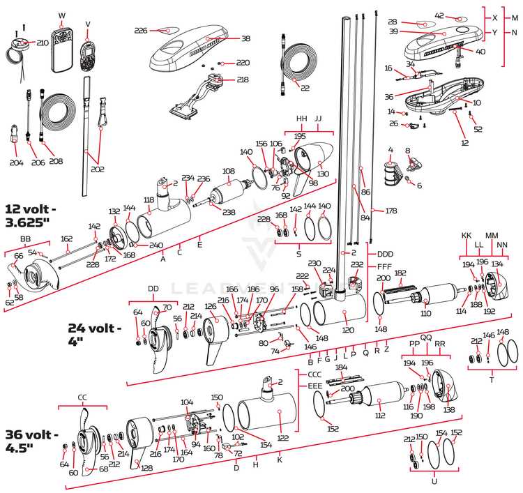 minn kota edge parts diagram