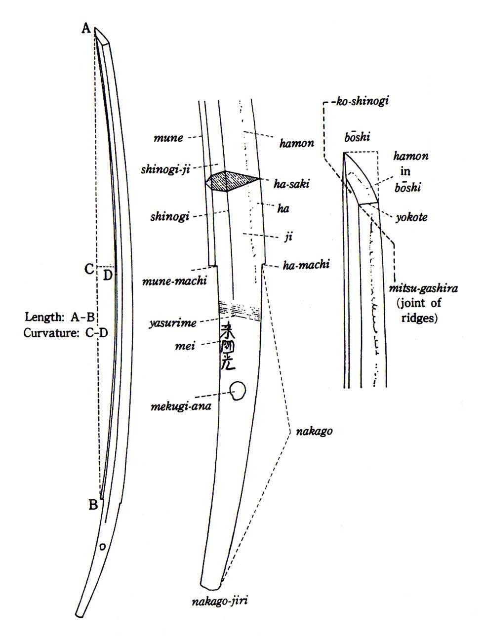 parts of a sword diagram