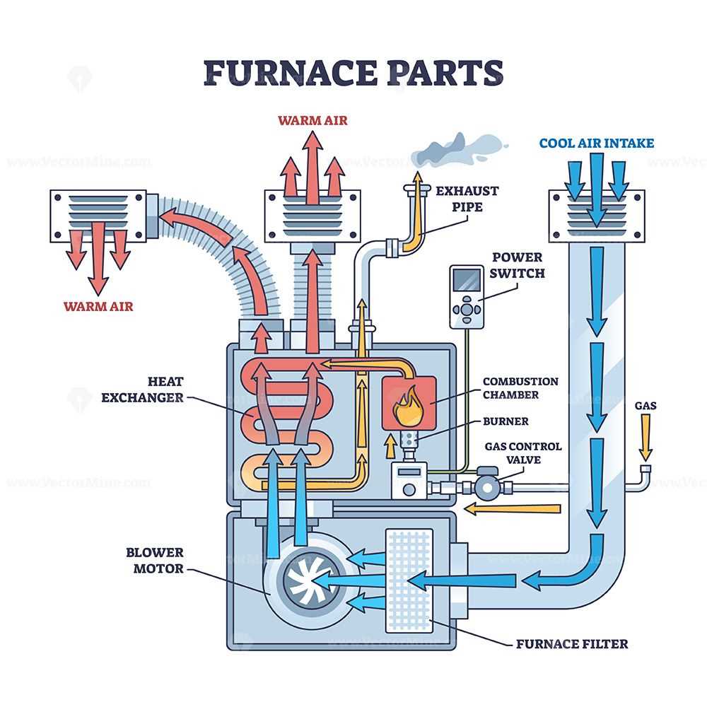 heil furnace parts diagram