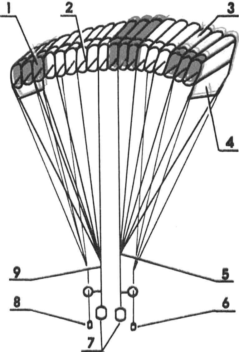 parachute parts diagram