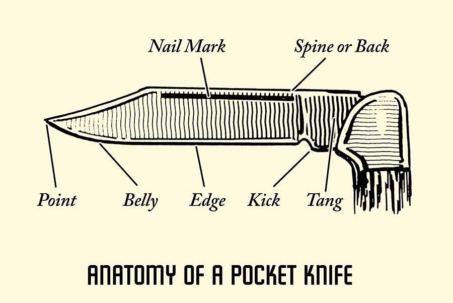 swiss army knife parts diagram