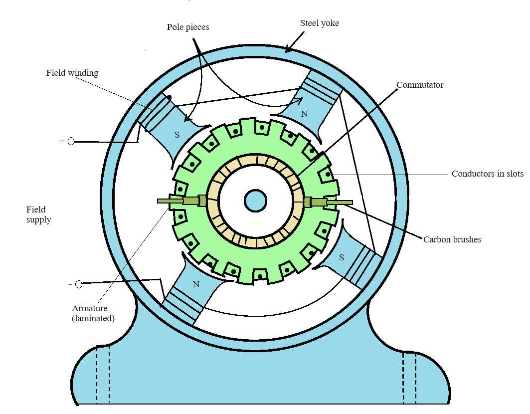 dc motor diagram with parts