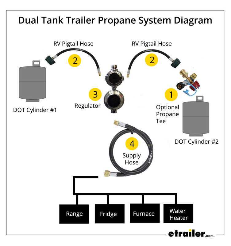 propane tank parts diagram