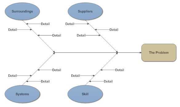 cause and effect diagrams are also known as part 2