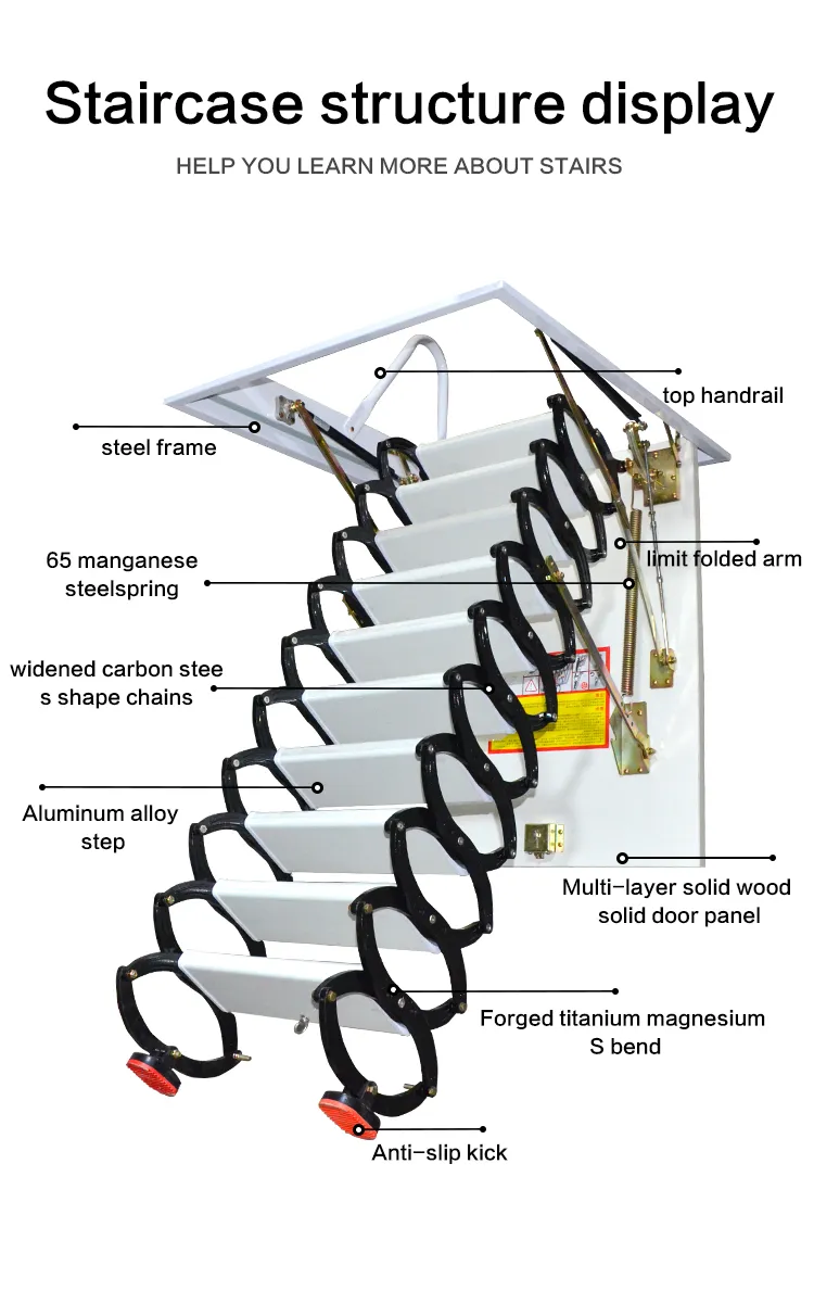 parts of a stairs diagram