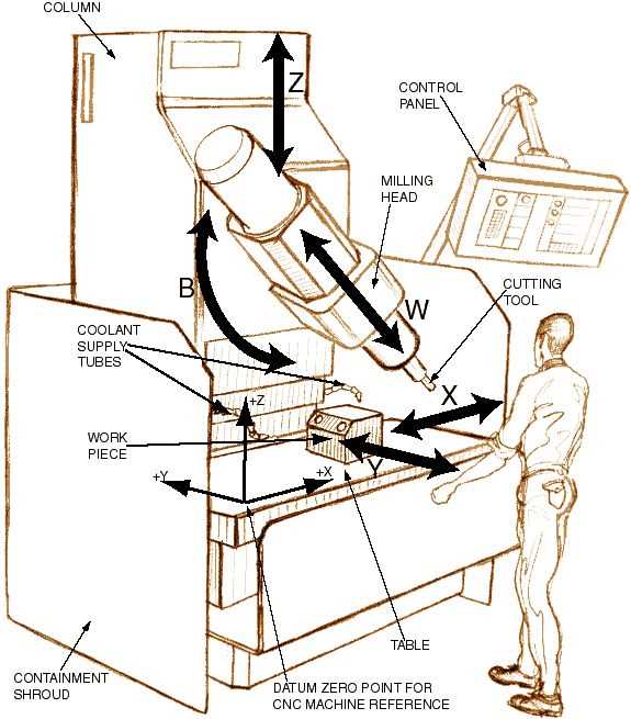 cnc parts diagram