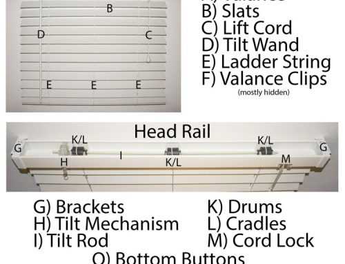 venetian blind parts diagram