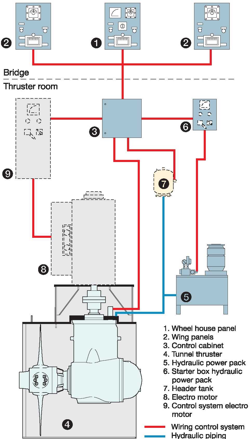 vetus bow thruster parts diagram