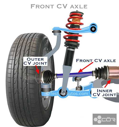 car axle parts diagram