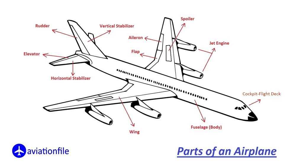 jet engine parts diagram