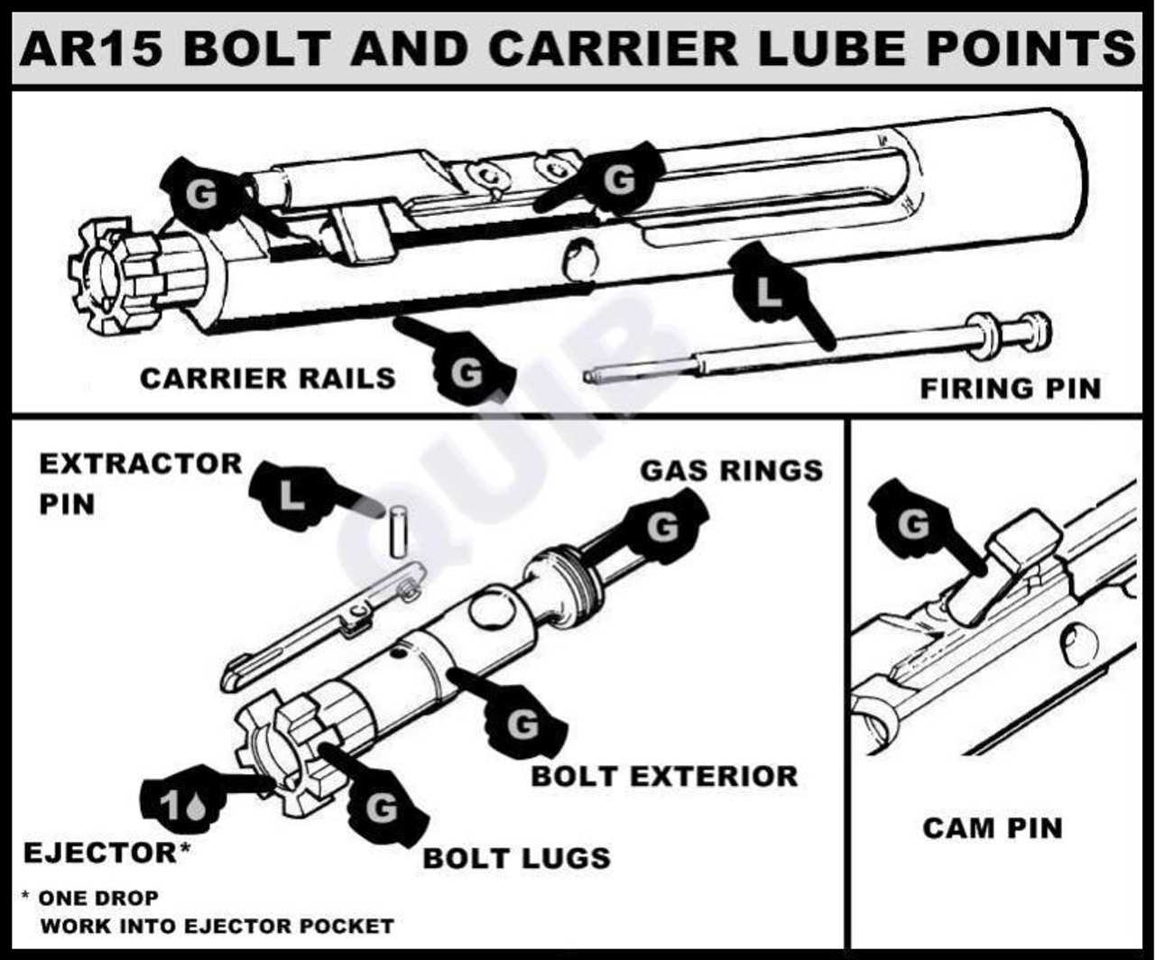 bolt carrier group parts diagram