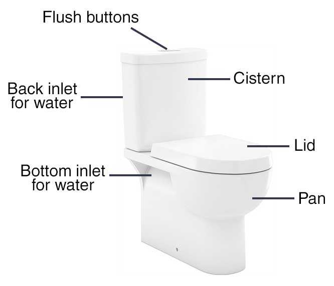 toilet cistern parts diagram