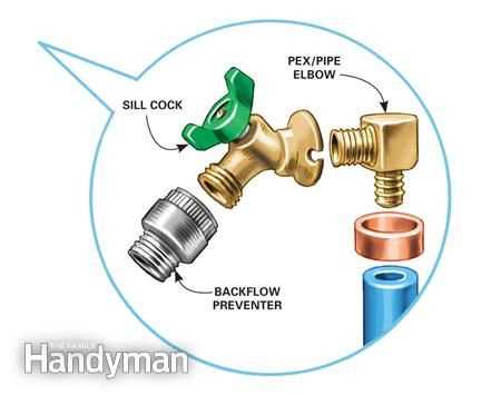 outdoor spigot parts diagram