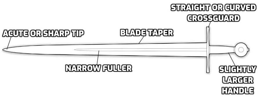 parts of a sword diagram