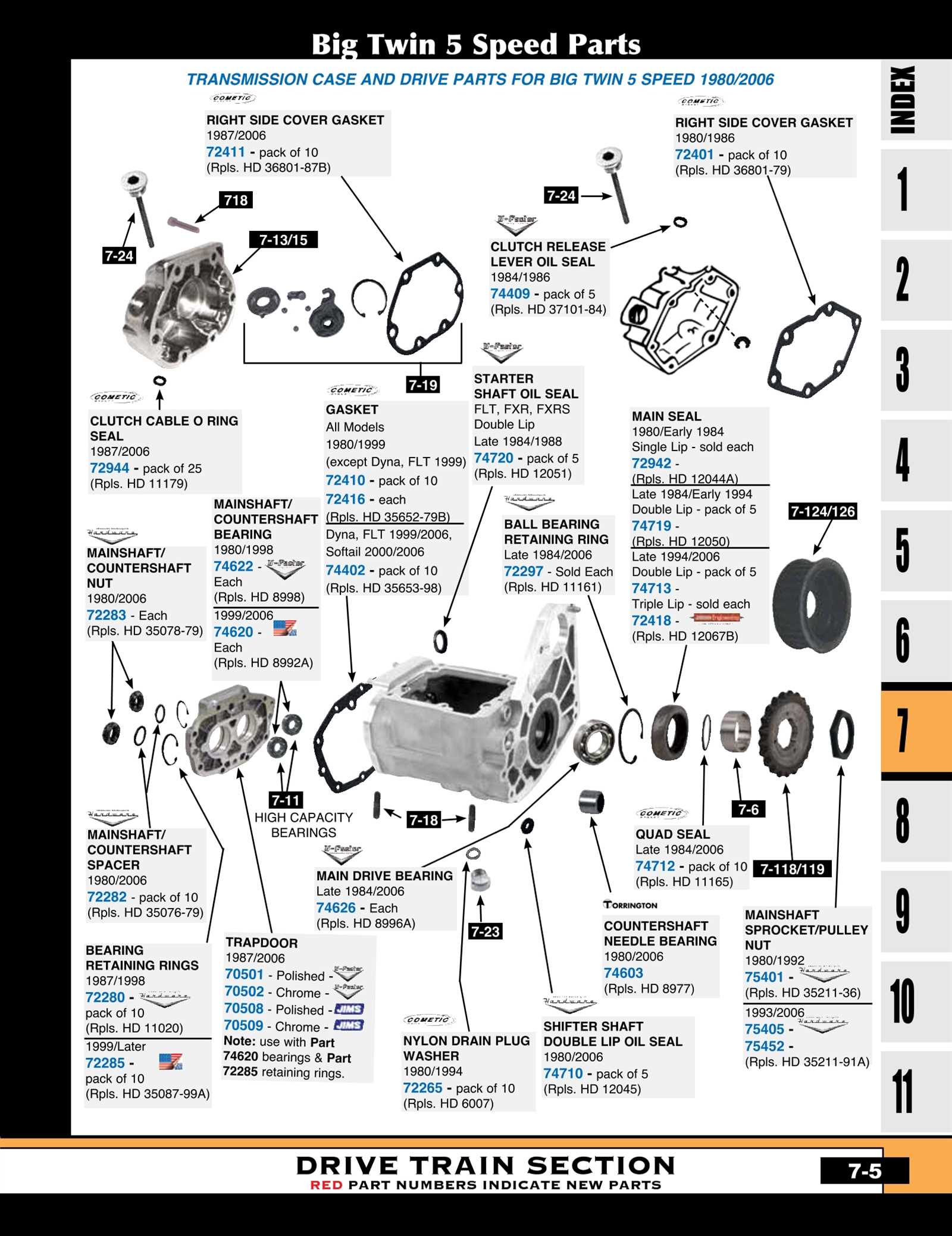 diagram transmission parts