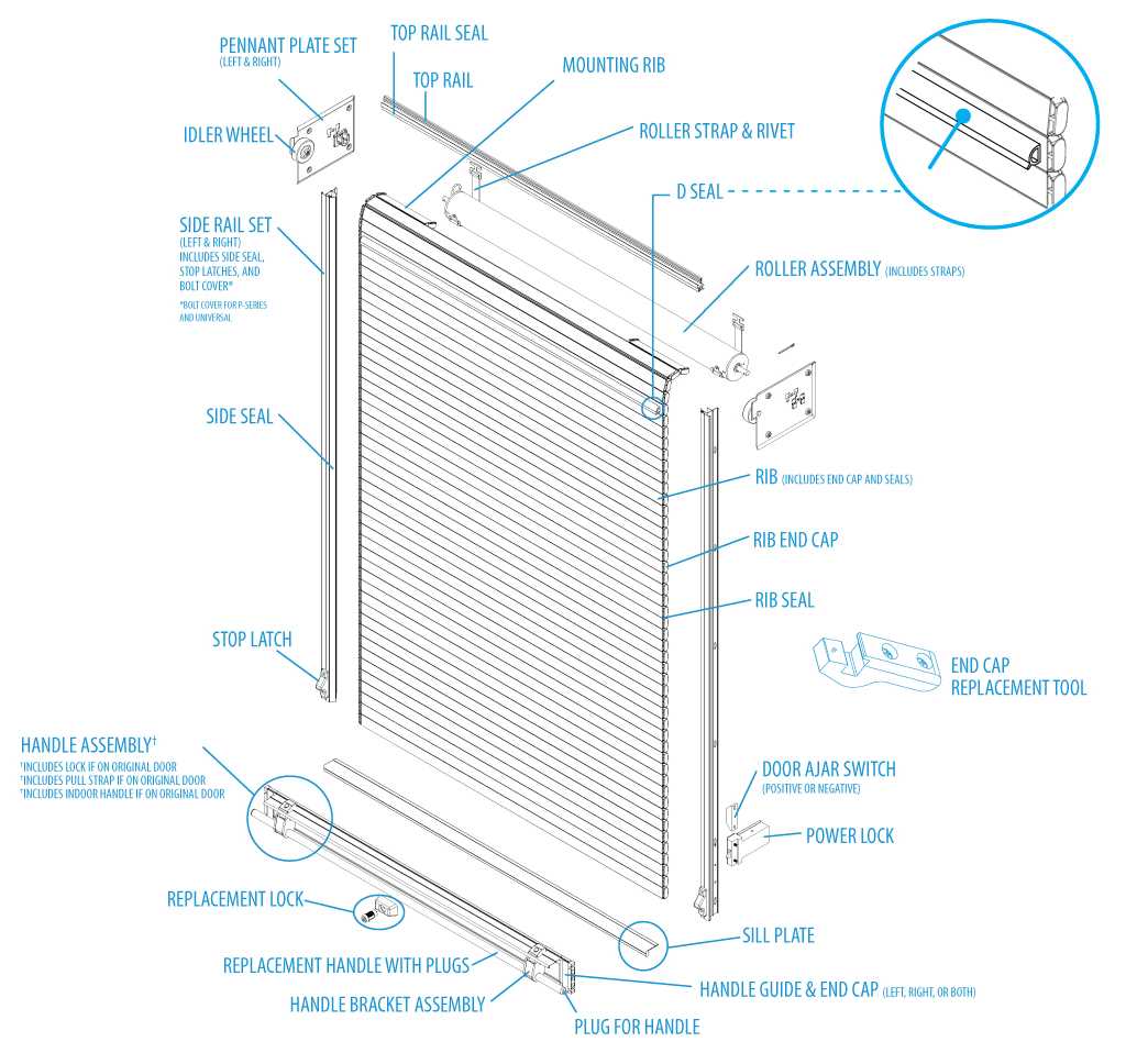 diagram of door parts