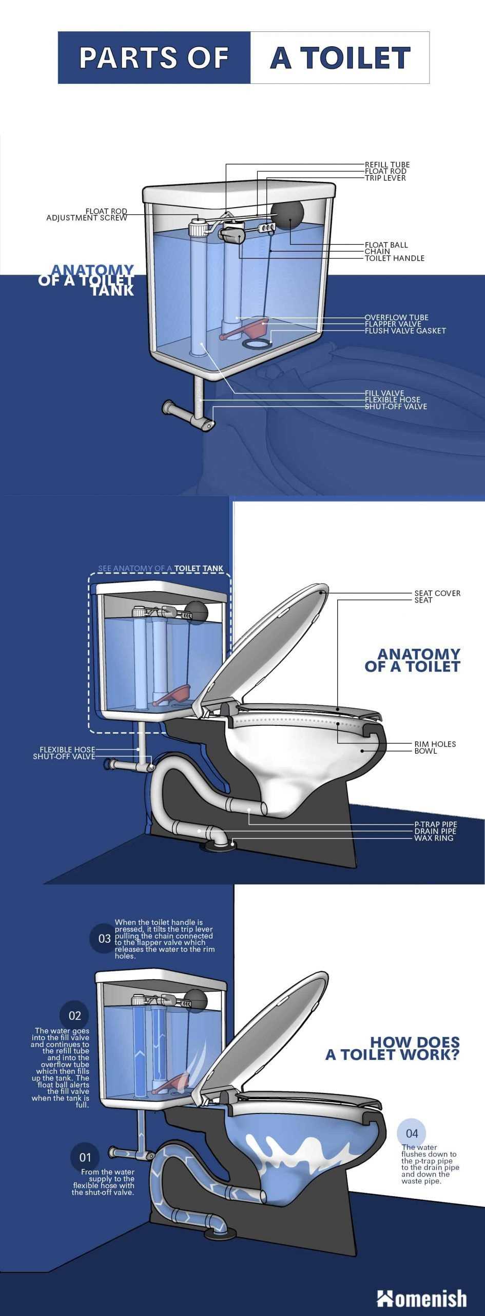 toilet flush parts diagram