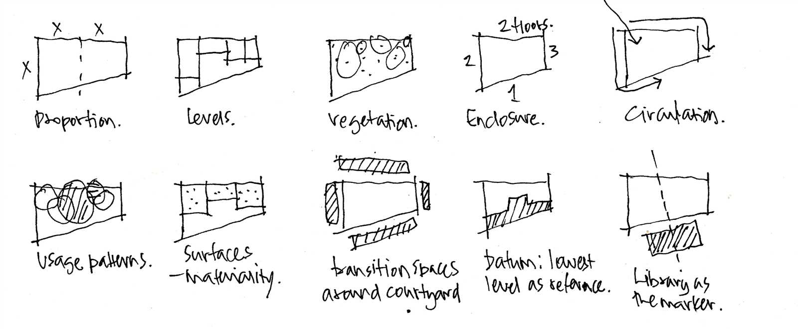 how to make a parti diagram