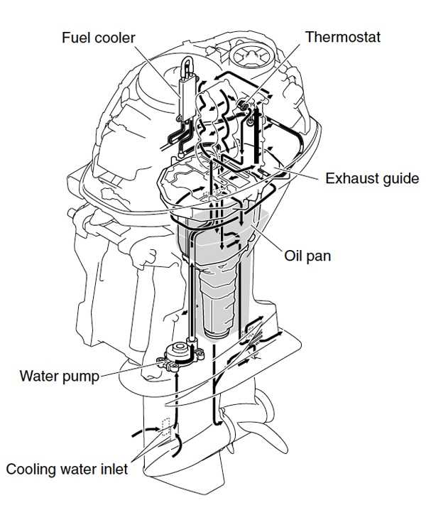 yamaha 70 hp outboard parts diagram