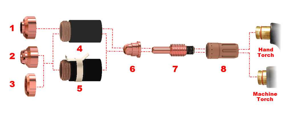 hypertherm powermax 30 parts diagram