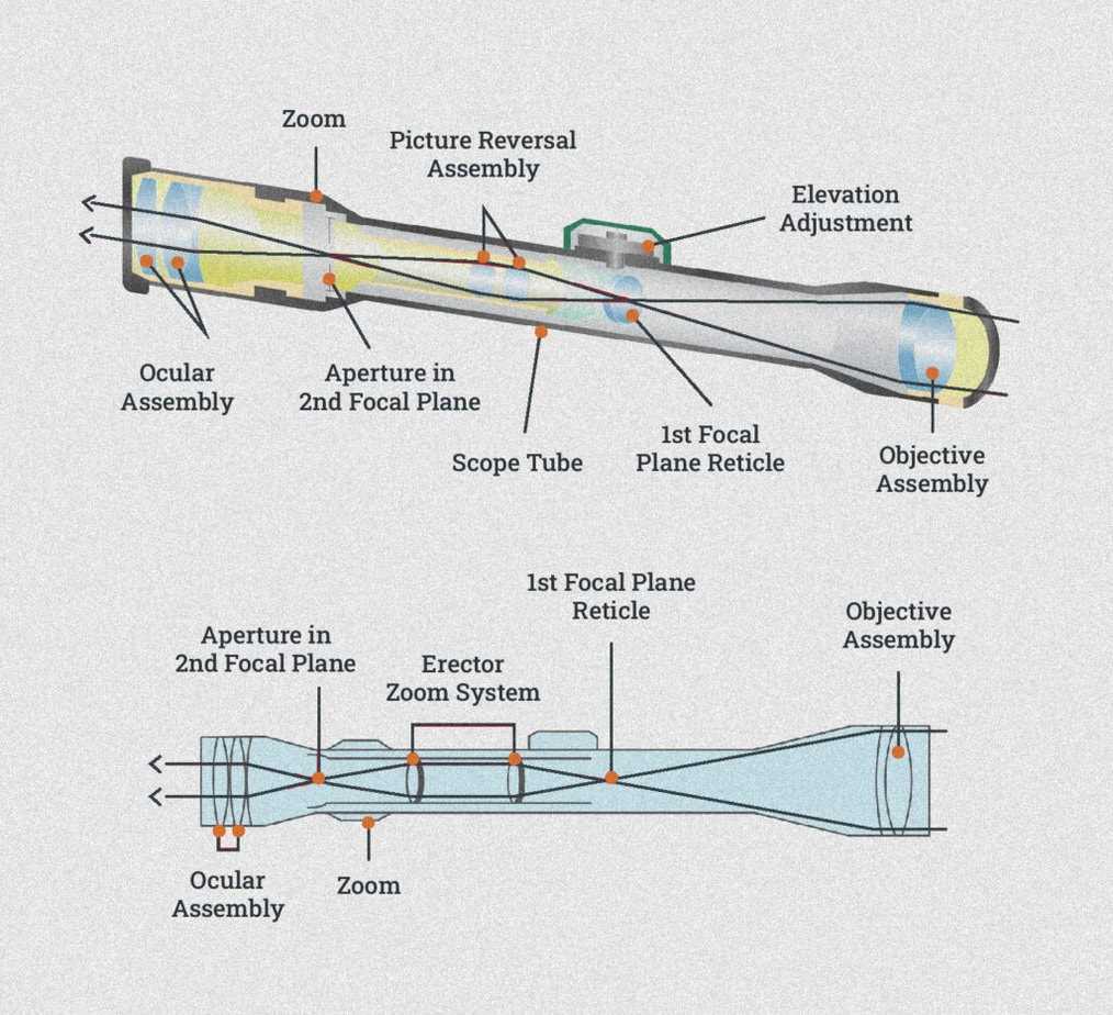 parts of a rifle diagram