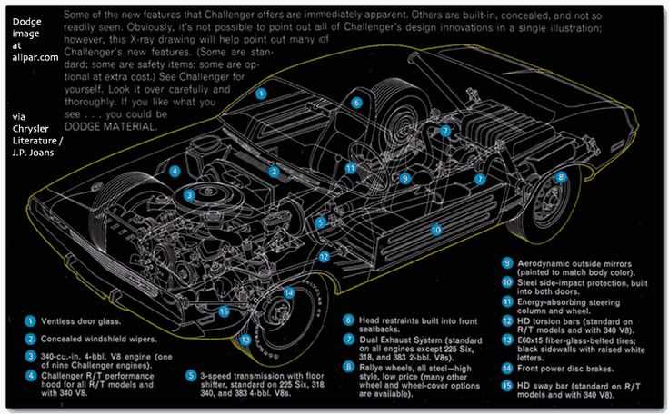 dodge challenger parts diagram