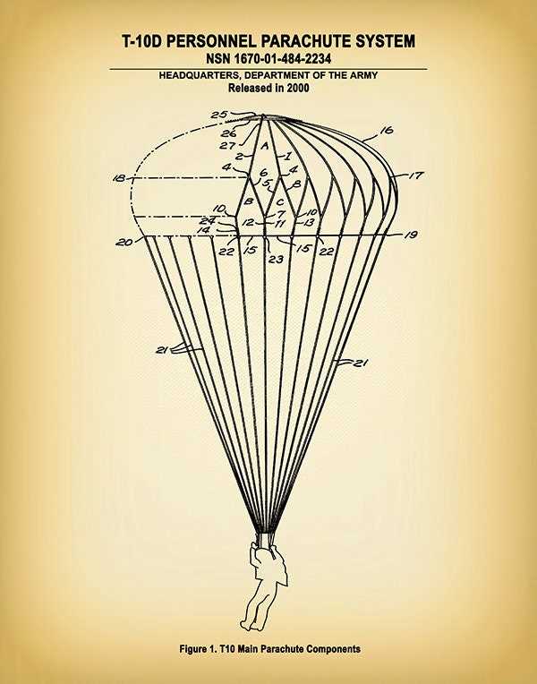 parachute parts diagram