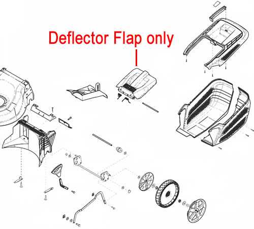 harry lawnmower parts diagram