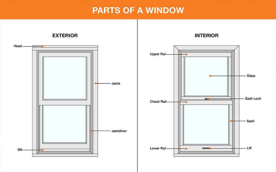 parts of a window diagram