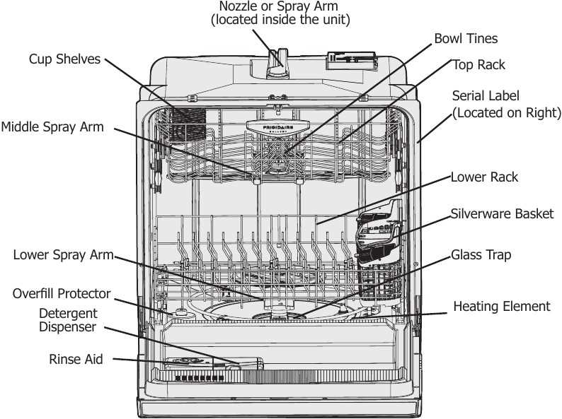 frigidaire gallery dishwasher parts diagram