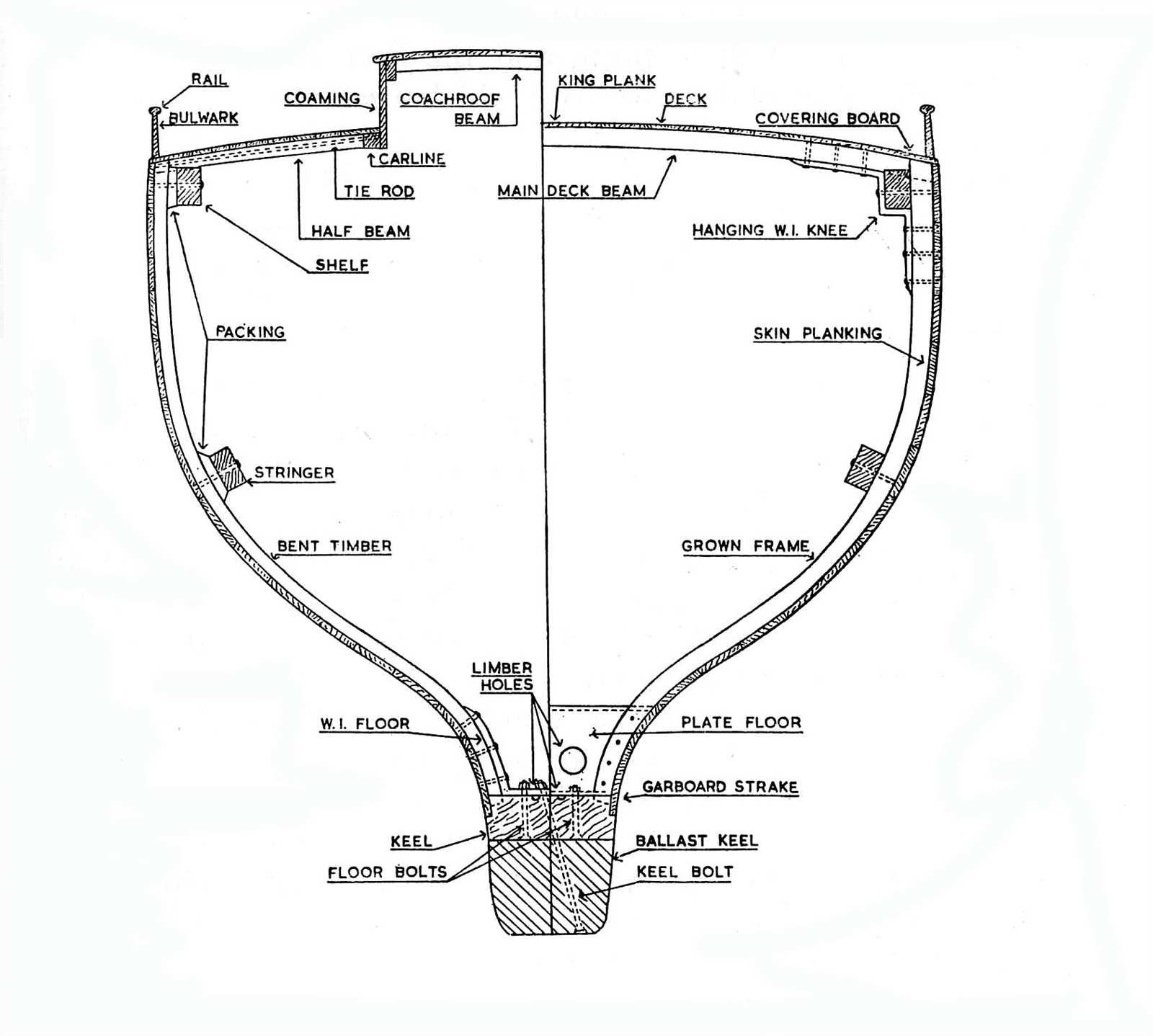 sailboat parts names diagram