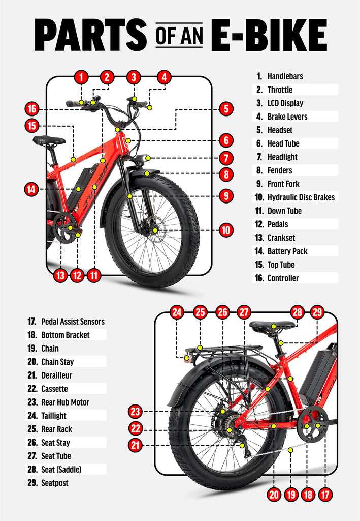 bicycle gear parts diagram